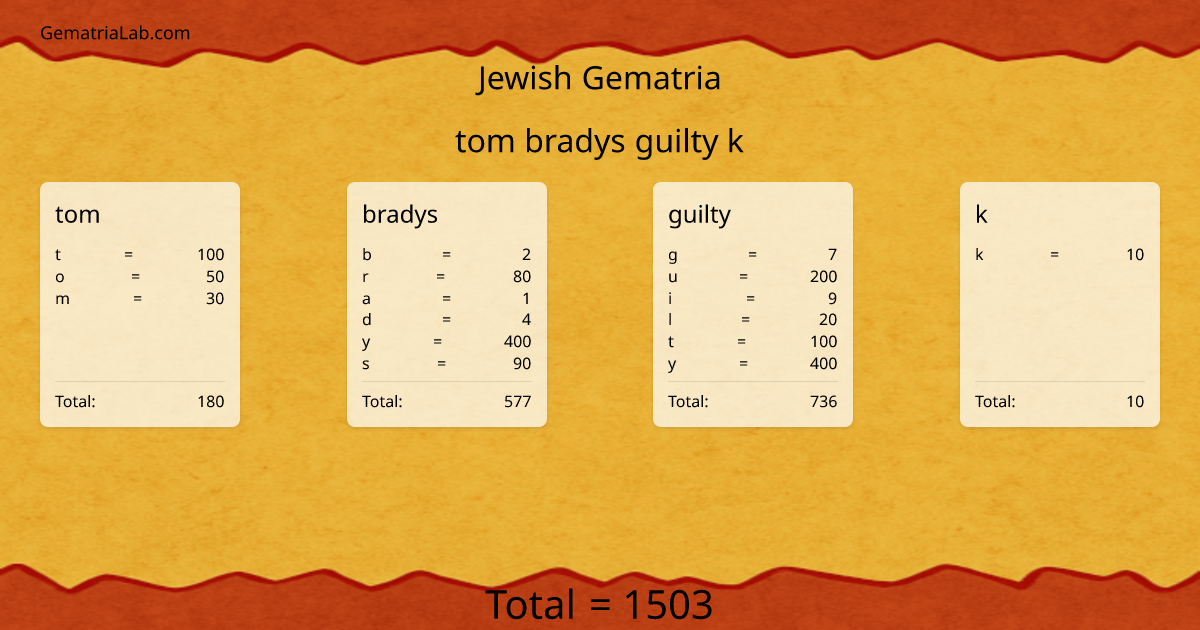 tom bradys guilty k in jewish Gematria